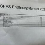 Rangliste Eröffnugnsturnier