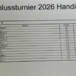 Schlussturnier Handicap