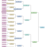 Tableau Basler Cup