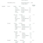 Rangliste Cup